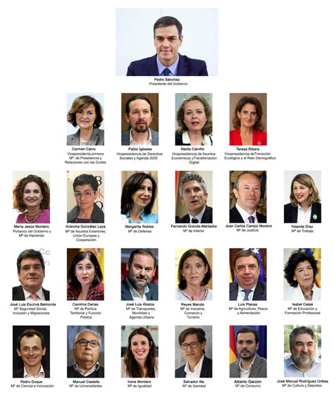 quiénes son los ministros de españa